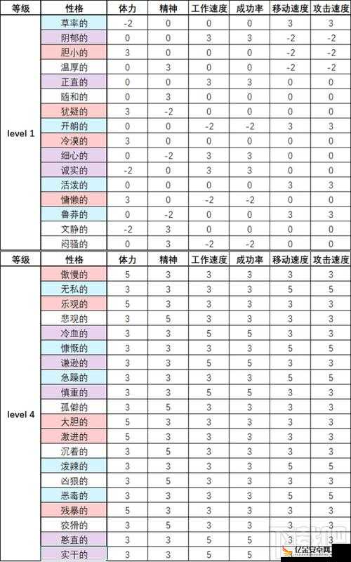 公司员工多人性格特点应对之道