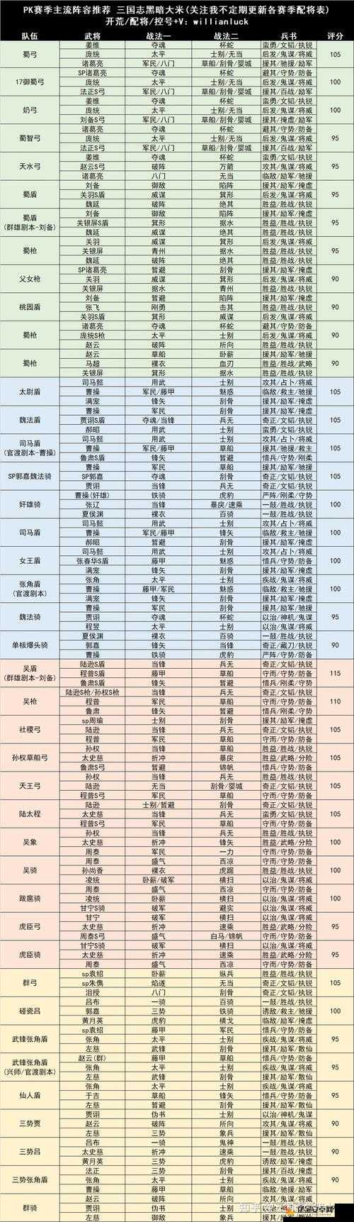 三国志战略版S9赛季高效开荒阵容搭配与推荐攻略